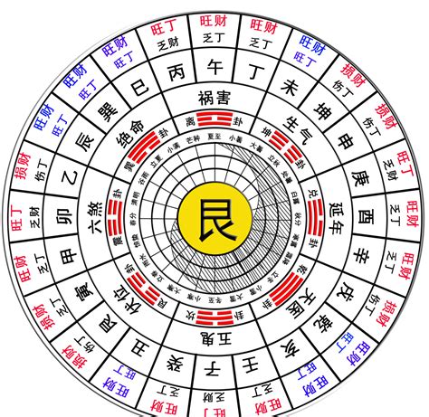 八宅命卦|学风水先入手八宅：八宅风水全解读